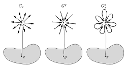 groupoids